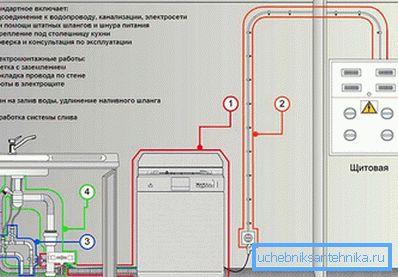 3952 Schemat podłączenia zmywarki