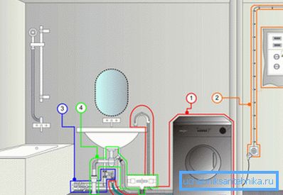 Schemat podłączenia pralki Schemat podłączenia pralki