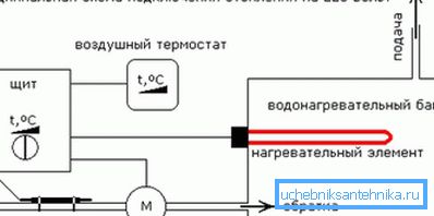 Schemat połączeń elementów grzejnych i automatyki. Schemat połączeń elementów grzejnych i automatyki.