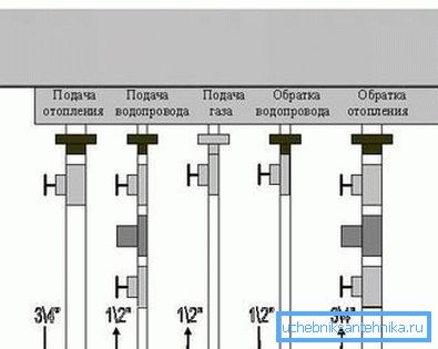 Schemat podłączenia rur do kotła Schemat podłączenia rur do kotła
