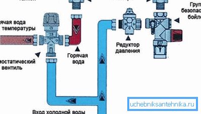Schemat podłączenia w systemie CWU. Schemat podłączenia w systemie CWU.