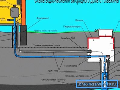 Schemat połączeń wszystkich elementów do instalacji ręcznej. Schemat połączeń wszystkich elementów do instalacji ręcznej.