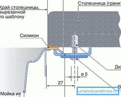 Schemat zamocowania subdisolu obudowy wpuszczanej ze stali nierdzewnej na blacie granitowym.