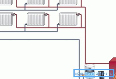 Schemat przedstawiający główne elementy obiegu grzewczego Schemat przedstawiający główne elementy obiegu grzewczego