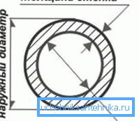 Schemat przedstawiający stosunek wartości podstawowych Schemat przedstawiający stosunek wartości podstawowych