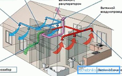 Schemat w pełni mechanicznego systemu wentylacji