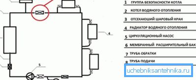 Schemat poprawnej instalacji grupy bezpieczeństwa