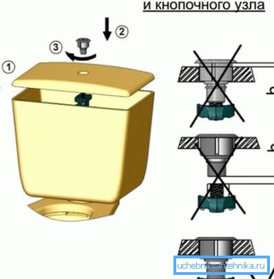 Schemat prawidłowej instalacji przycisku Schemat prawidłowej instalacji przycisku