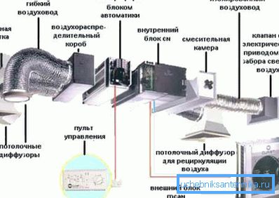 Schemat systemu wymuszonego. Schemat systemu wymuszonego.