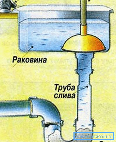 Schemat czyszczenia tłokowego kanału Schemat czyszczenia tłokowego kanału