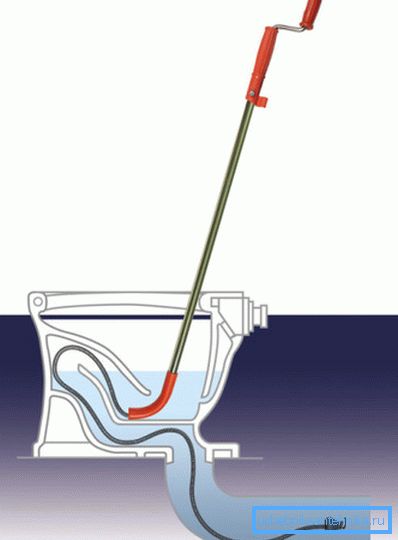 Schemat czyszczenia przewodu hydraulicznego toalety Schemat czyszczenia przewodu hydraulicznego toalety