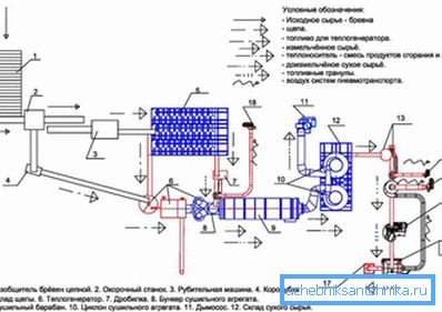 Program produkcji pelletu Program produkcji pelletu