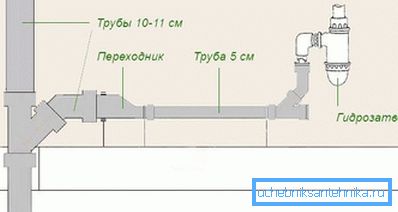 2761 Schemat układania rur kanalizacyjnych