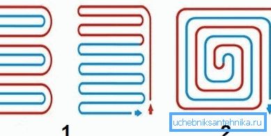 Schemat układania ogrzewania: 1 - wąż; 2 - spiralny Schemat układania ogrzewania: 1 - wąż; 2 - spiralny