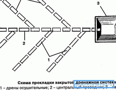 Układ zamkniętego systemu odwadniającego