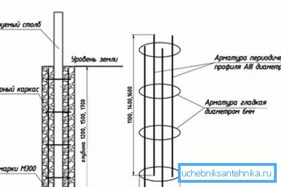 Schemat prostej klatki wzmacniającej Schemat prostej klatki wzmacniającej