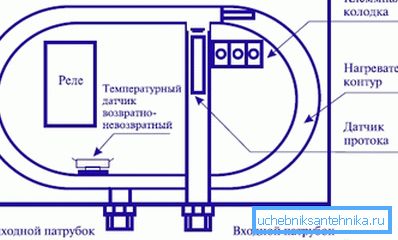 Obwód grzałki przepływowej Obwód grzałki przepływowej