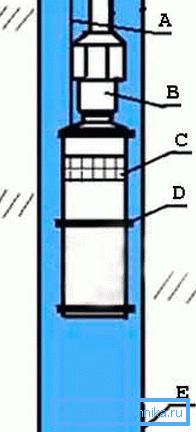 Schemat pompowania (patrz opis w tekście) Schemat pompowania (patrz opis w tekście)