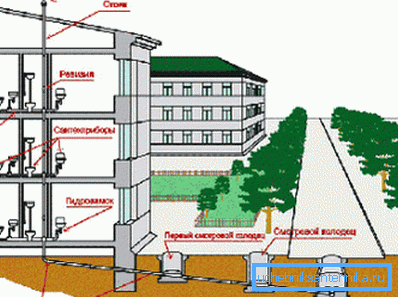 Schemat kanałów wentylacyjnych w wieżowcu Schemat kanałów wentylacyjnych w wieżowcu