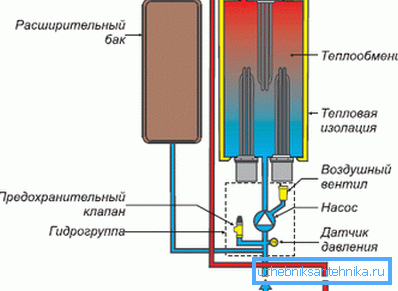 Schemat elektryczny kotła Protherm Slope