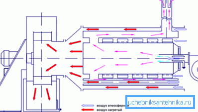 Schemat generatora ciepła gazowego Schemat generatora ciepła gazowego