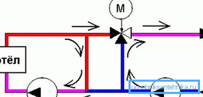 Schemat separatora hydraulicznego Schemat separatora hydraulicznego