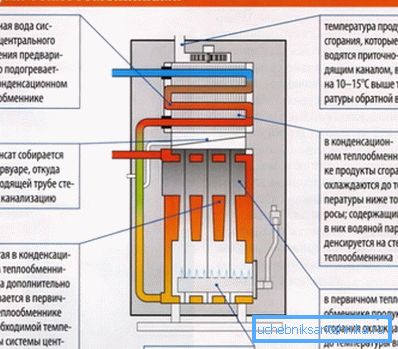 Schemat działania kotła kondensacyjnego Schemat działania kotła kondensacyjnego