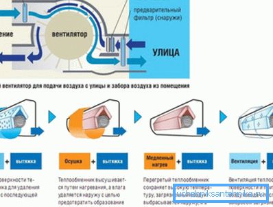 Schemat klimatyzatora z mieszanką powietrza z ulicy