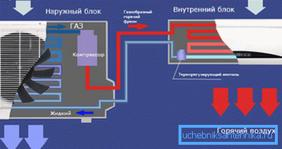 Schemat klimatyzatora Schemat klimatyzatora