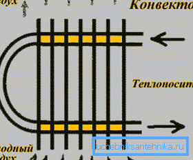Schemat konwektora.