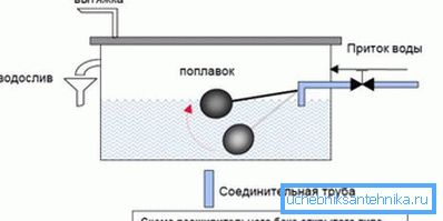 Schemat działania otwartego zbiornika ekspansji Schemat działania otwartego zbiornika ekspansji