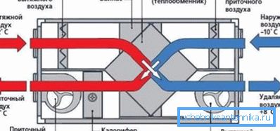 Schemat wymiennika ciepła.