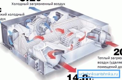 Schemat rekuperatora ciepła Schemat rekuperatora ciepła