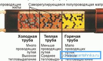 Schemat układów samoregulujących