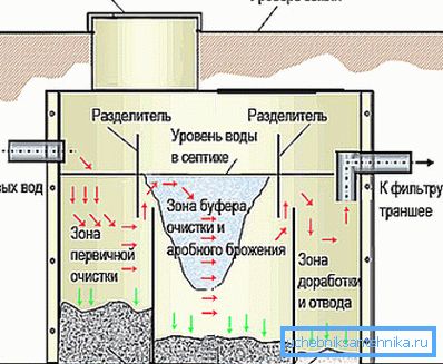 Schemat septyczny Schemat septyczny