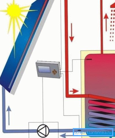 Schemat systemu ze zbiornikiem Schemat systemu ze zbiornikiem