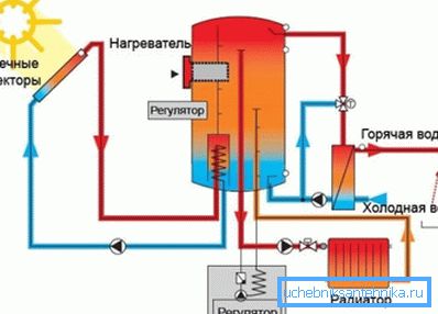 Schemat układu solarnego Schemat układu solarnego