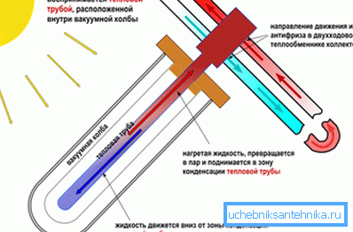 Schemat rury cieplnej Schemat rury cieplnej