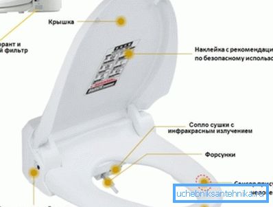 Układ głównych elementów. Układ głównych elementów.