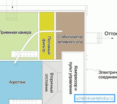 Układ przekroju