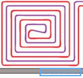 Układ systemu w spiralę