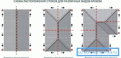 Układ rynien