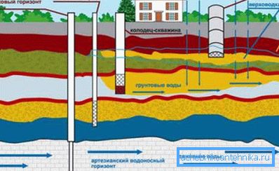Rozkład rozmieszczenia różnych warstw wodonośnych Rozkład rozmieszczenia różnych warstw wodonośnych
