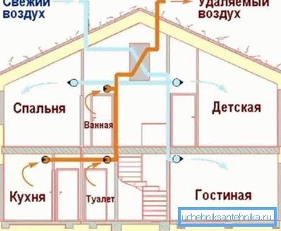 Rozkład mas powietrza w budynku mieszkalnym z wykorzystaniem konstrukcji ssącej i wydechowej Rozkład mas powietrza w budynku mieszkalnym z wykorzystaniem konstrukcji ssącej i wydechowej