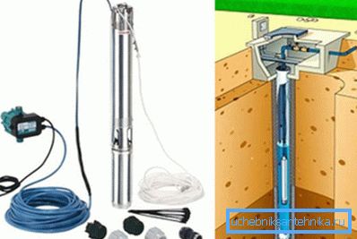 Schemat umieszczania pompy