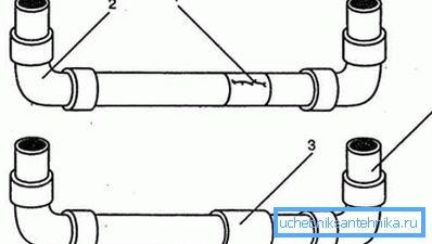 Schemat naprawy uszkodzonego odcinka rurociągu Schemat naprawy uszkodzonego odcinka rurociągu