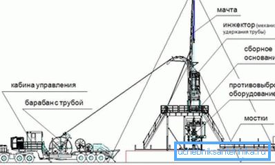Napraw schemat za pomocą elastycznych rur. Napraw schemat za pomocą elastycznych rur.