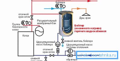 3970 Schemat z dwiema pompami obiegowymi