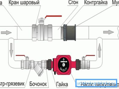 Obwód z zaworem zamiast zaworu zwrotnego jest bardziej odporny na uszkodzenia, ale łatwo jest go zapomnieć.