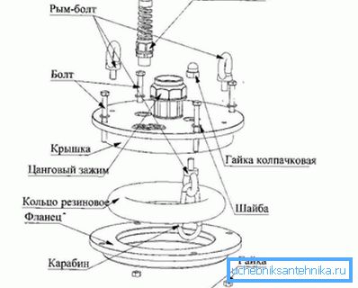 Schemat montażu Schemat montażu